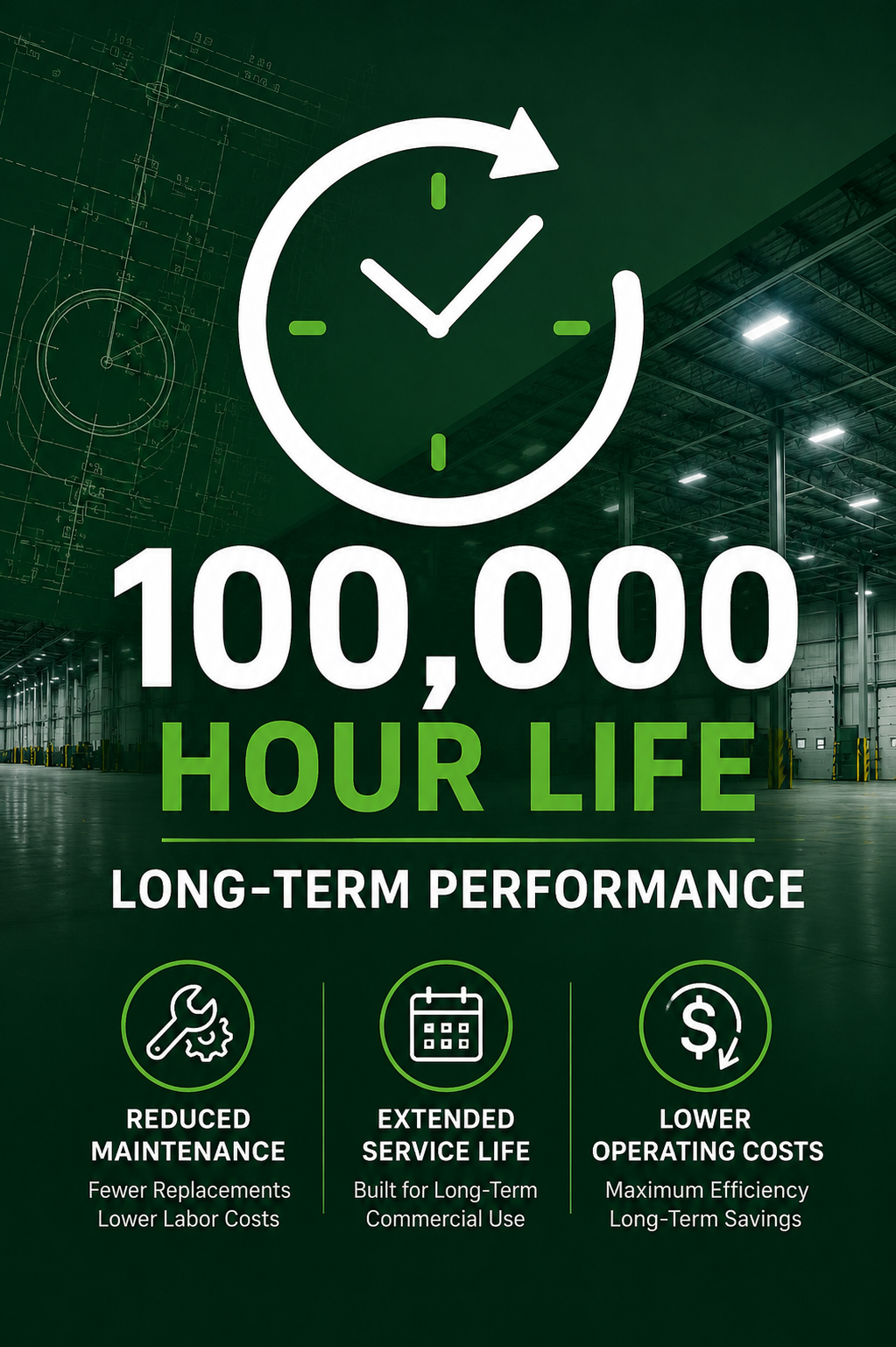 100,000 hour rated life commercial LED lighting performance graphic representing long-term reliability, reduced maintenance requirements, extended service life, and lower operating costs.