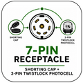7-Pin Receptacle with Shorting Cap + 3-Pin Twistlock Photocell