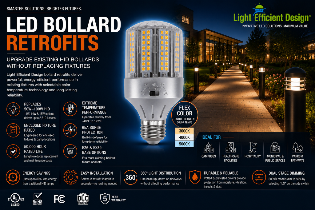Light Efficient Design LED bollard retrofit lamp for commercial pathway lighting, campus walkways, hospitality properties, healthcare facilities, and municipal landscape lighting applications replacing 50W to 100W HID lamps with selectable color temperature technology.