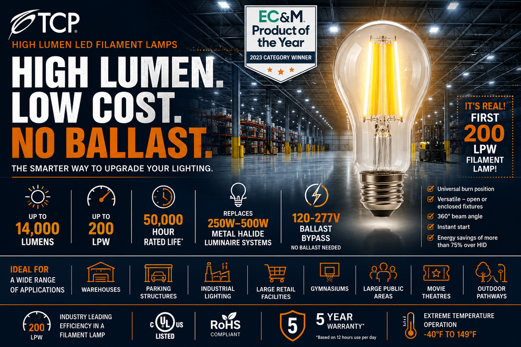 TCP High Lumen LED filament lamps delivering up to 14000 lumens and 200 LPW for warehouse, industrial, parking garage, retail, and HID replacement lighting applications