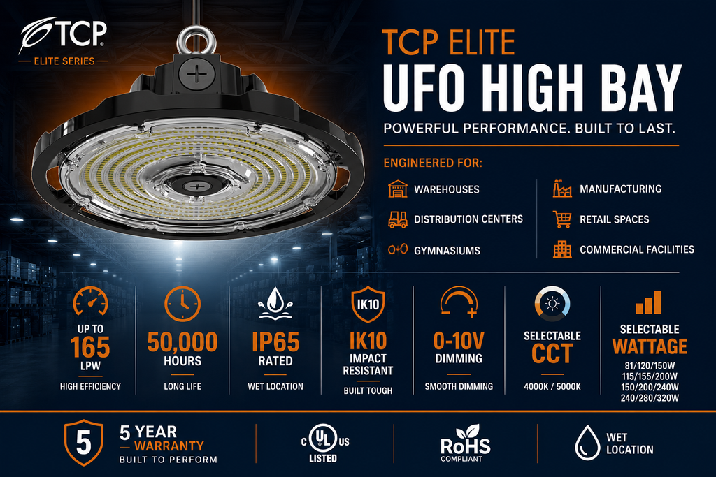 TCP Elite UFO LED high bay with selectable wattage, selectable CCT, IP65 protection, IK10 impact resistance, and up to 165 LPW for warehouses and commercial facilities