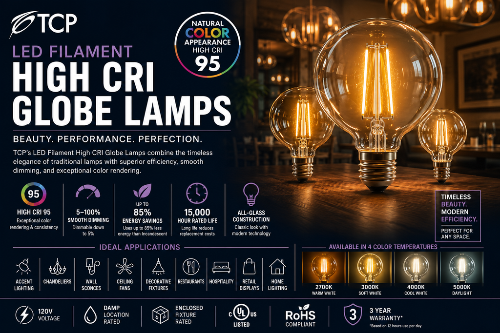TCP LED Filament High CRI Globe Lamps featuring 95 CRI color rendering, decorative globe bulb design, smooth dimming, energy-efficient performance, and decorative lighting applications for hospitality, retail, restaurants, chandeliers, wall sconces, ceiling fans, and residential spaces.