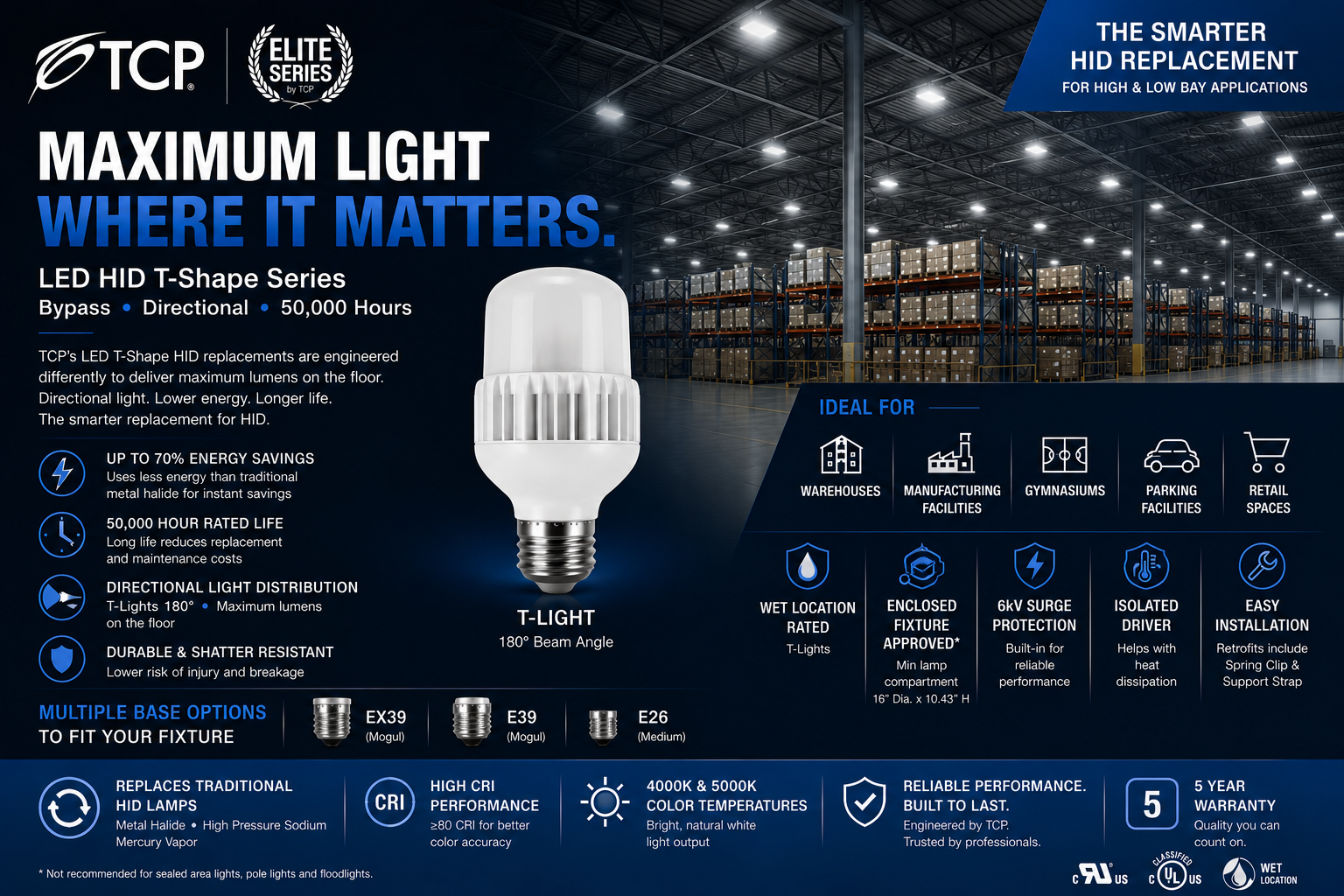 TCP LHID17550 LED HID Retrofit Lamp – 65W – 9000 Lumens – 5000K