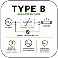 Type B Wiring