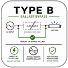 Type B Wiring